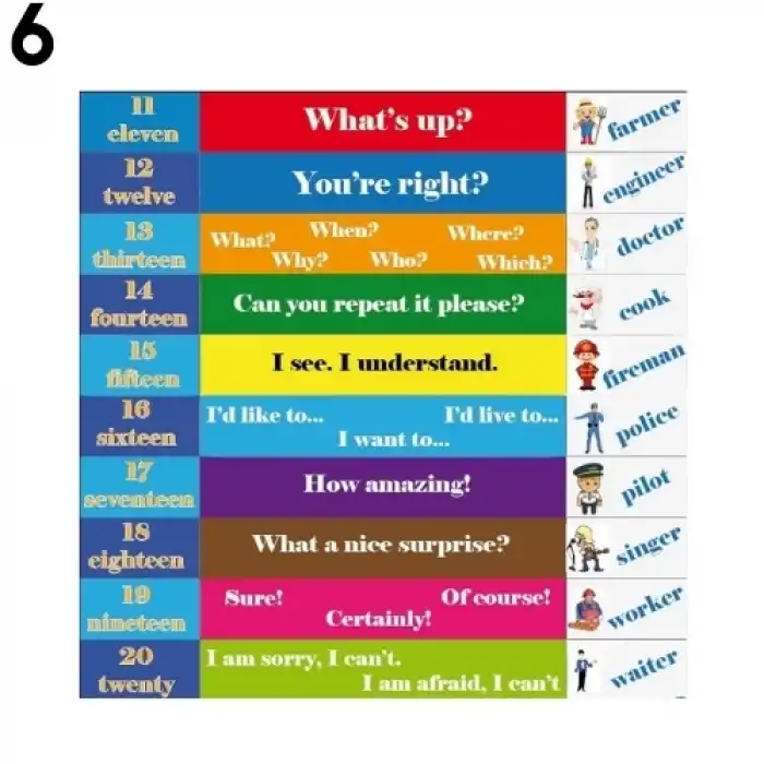 İngilizce Merdiven Yazısı Çeşitleri