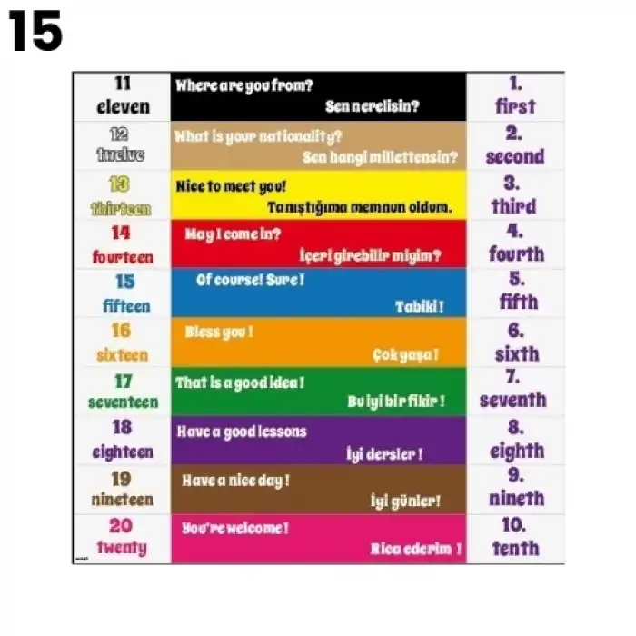 İngilizce Merdiven Yazısı Çeşitleri