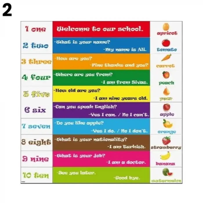 İngilizce Merdiven Yazısı Çeşitleri