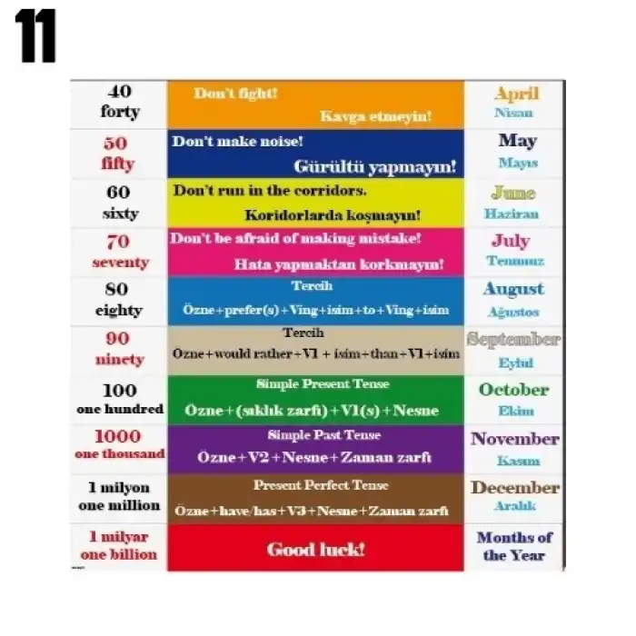 İngilizce Merdiven Yazısı Çeşitleri