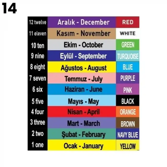 İngilizce Merdiven Yazısı Modelleri