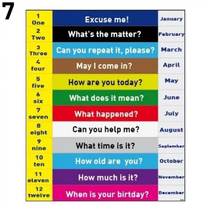 İngilizce Merdiven Yazısı Çeşitleri