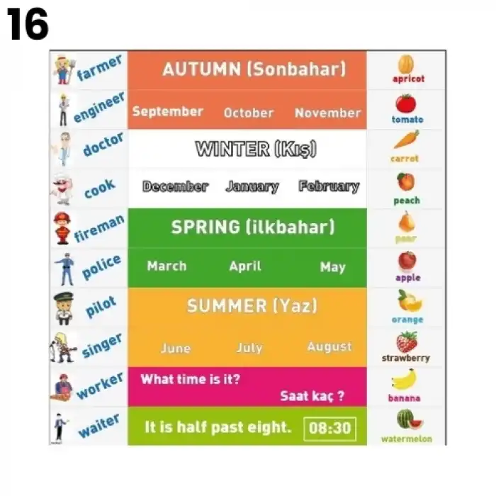 İngilizce Merdiven Yazısı Çeşitleri