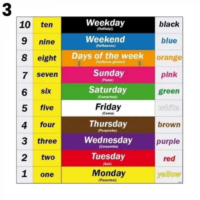 İngilizce Merdiven Yazısı Çeşitleri