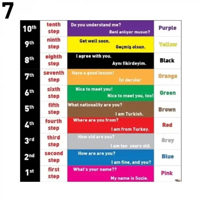 İngilizce Merdiven Yazısı Modelleri