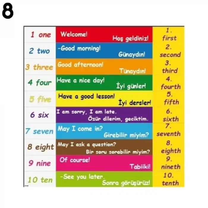 İngilizce Merdiven Yazısı Çeşitleri