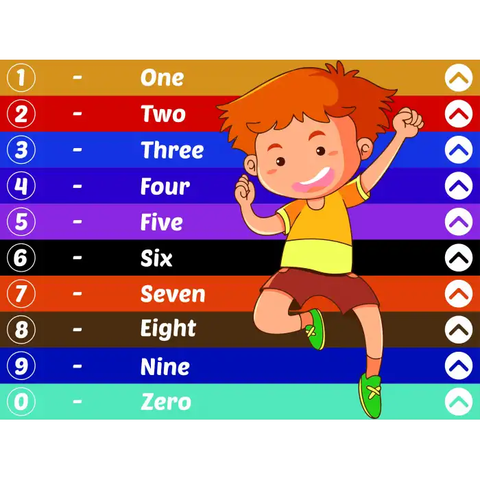 İngilizce Rakamlı Merdiven Yazısı