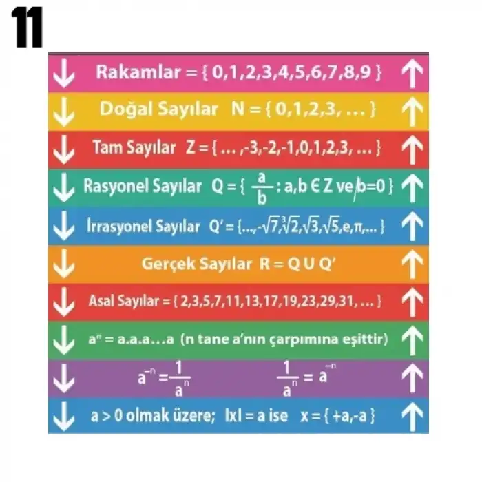 Matematik Merdiven Yazısı Çeşitleri