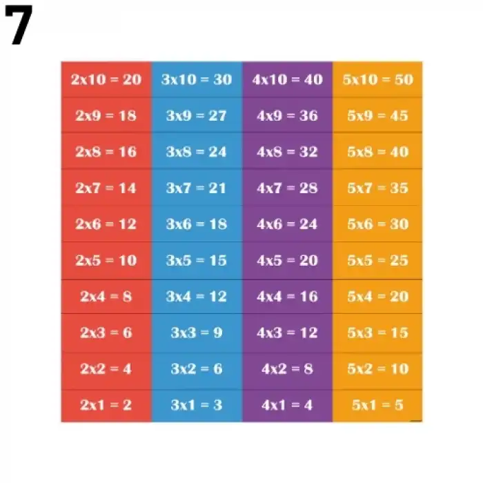 Matematik Merdiven Yazısı Çeşitleri