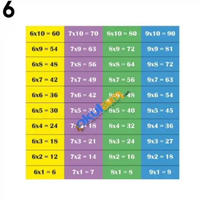 Matematik Merdiven Yazısı Çeşitleri
