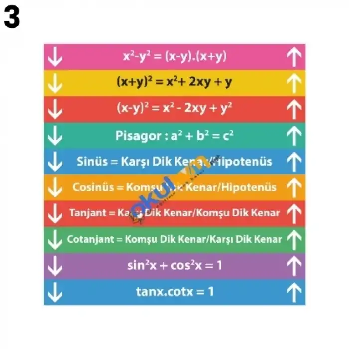 Matematik Merdiven Yazısı Çeşitleri