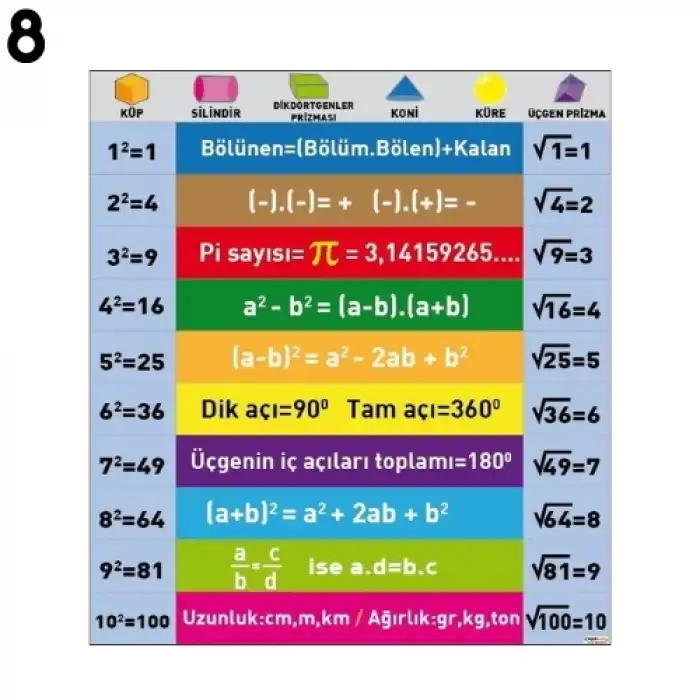 Matematik Merdiven Yazısı Çeşitleri