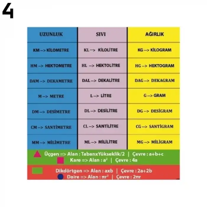 Matematik Merdiven Yazısı Çeşitleri