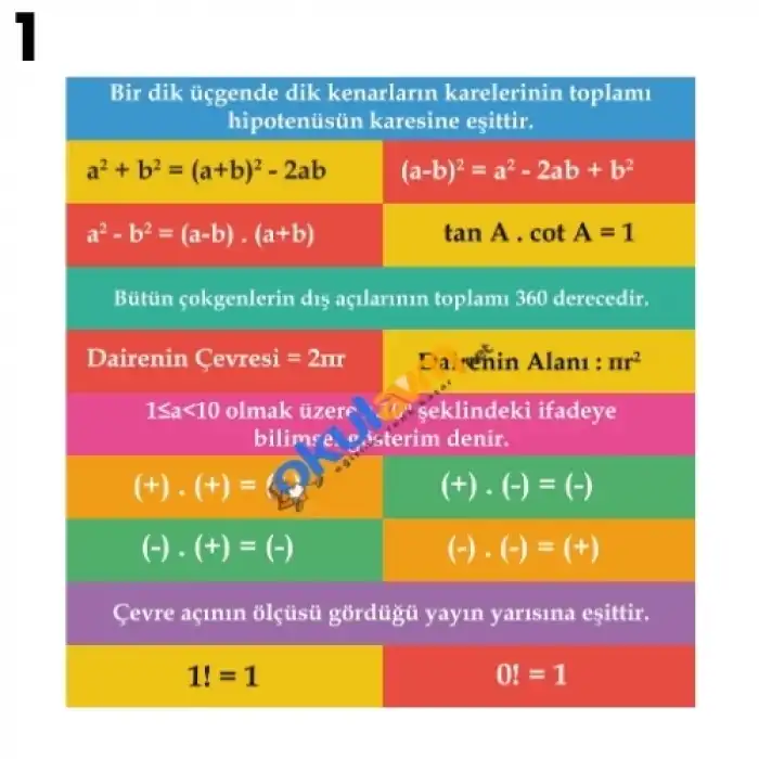 Matematik Merdiven Yazısı Çeşitleri