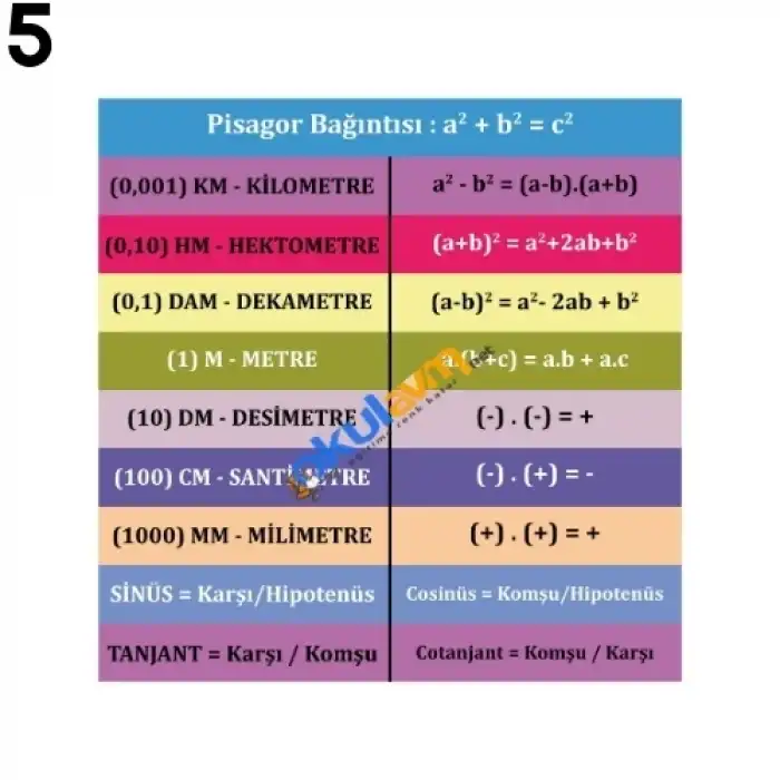 Matematik Merdiven Yazısı Çeşitleri
