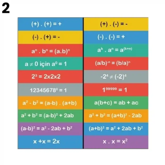 Matematik Merdiven Yazısı Çeşitleri