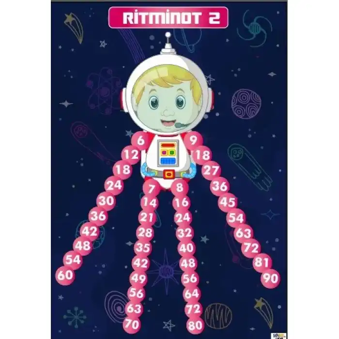 Ritminot Ritmik Sayma Afişi