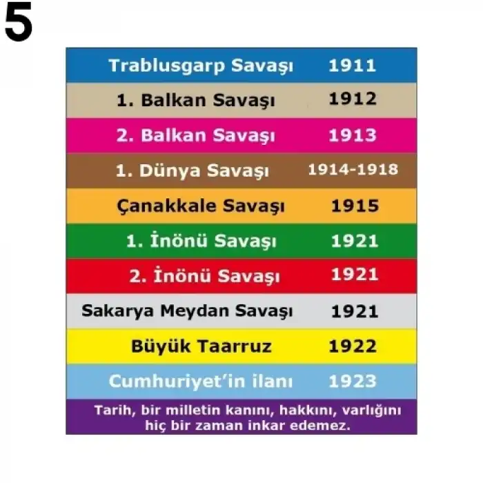 Sosyal Bilgiler Merdiven Yazı Çeşitleri