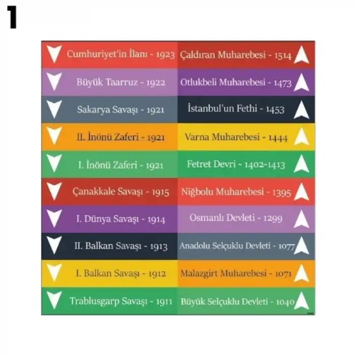 Sosyal Bilgiler Merdiven Yazı Çeşitleri