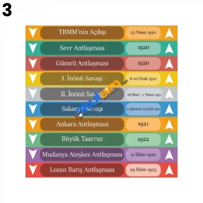 Sosyal Bilgiler Merdiven Yazı Çeşitleri