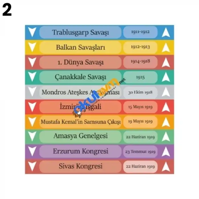 Sosyal Bilgiler Merdiven Yazı Çeşitleri