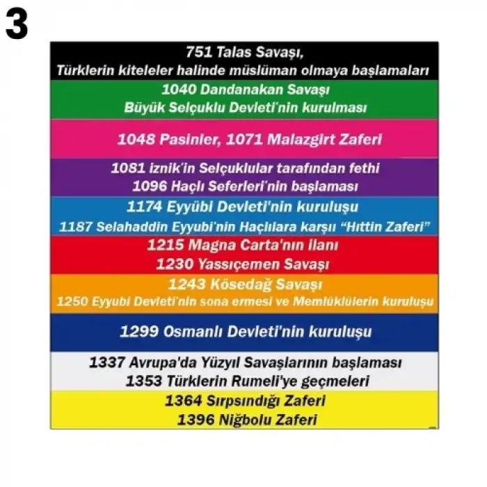 Tarih Merdiven Yazısı Çeşitleri