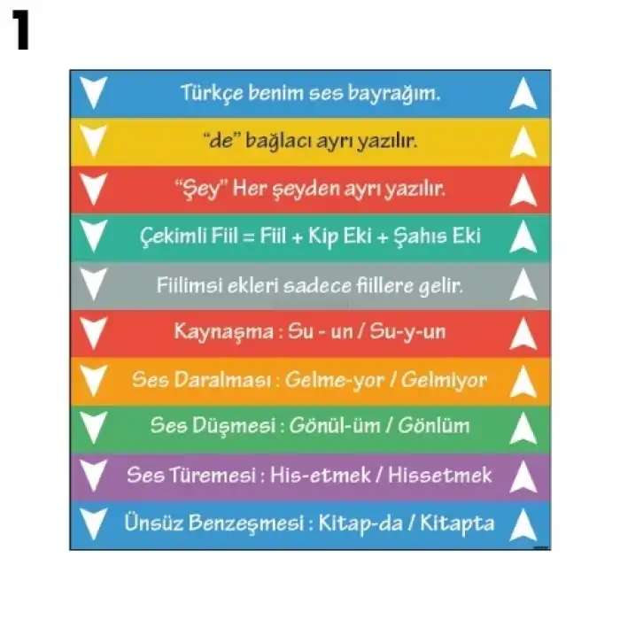 Türkçe Merdiven Yazı Çeşitleri