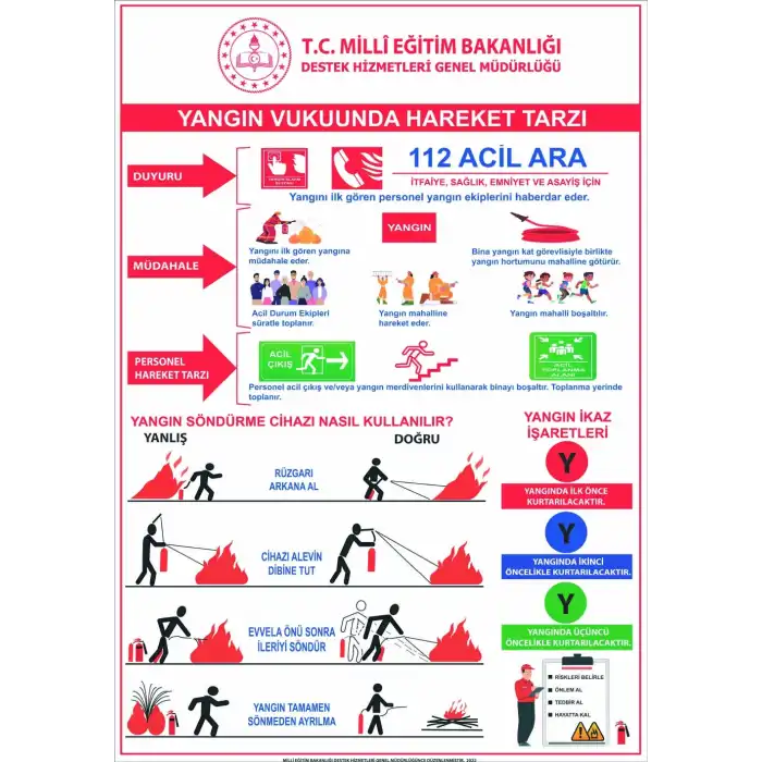 Yangın Vukuunda Hareket Tarzı