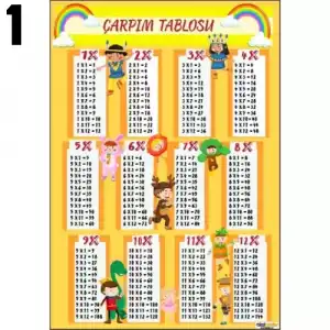 Çarpım Tablosu Afişi