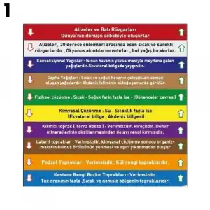 Coğrafya Merdiven Yazısı Çeşitleri