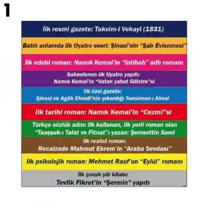 Edebiyat Merdiven Yazısı Çeşitleri