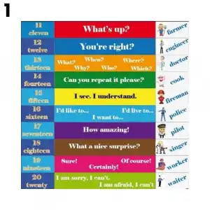 İngilizce Merdiven Yazısı Çeşitleri