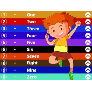 İngilizce Rakamlı Merdiven Yazısı