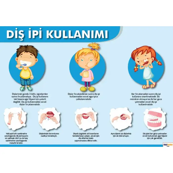Diş İpi Kullanımı Afişi