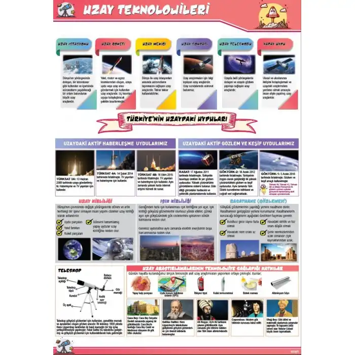 Uzay Teknolojileri Afişi (Posteri)