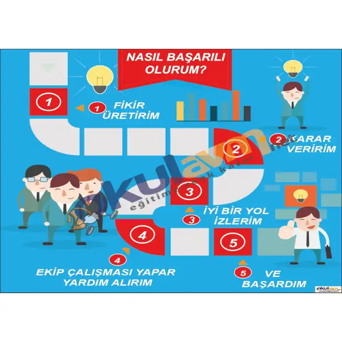 Nasıl Başarılı Olurum Afişi