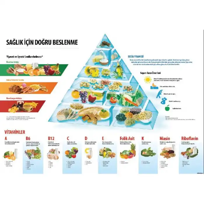 Sağlık için Doğru Beslenme Afişi (Posteri)
