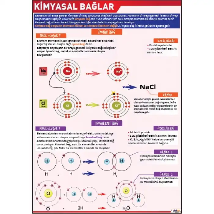 Kimyasal Bağlar Afişi