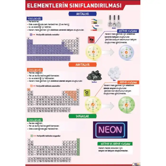 Elementlerin Sınıflandırılması Afişi