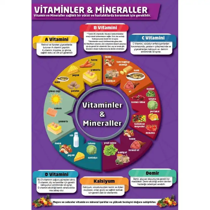 Vitaminler ve Mineraller Afişi