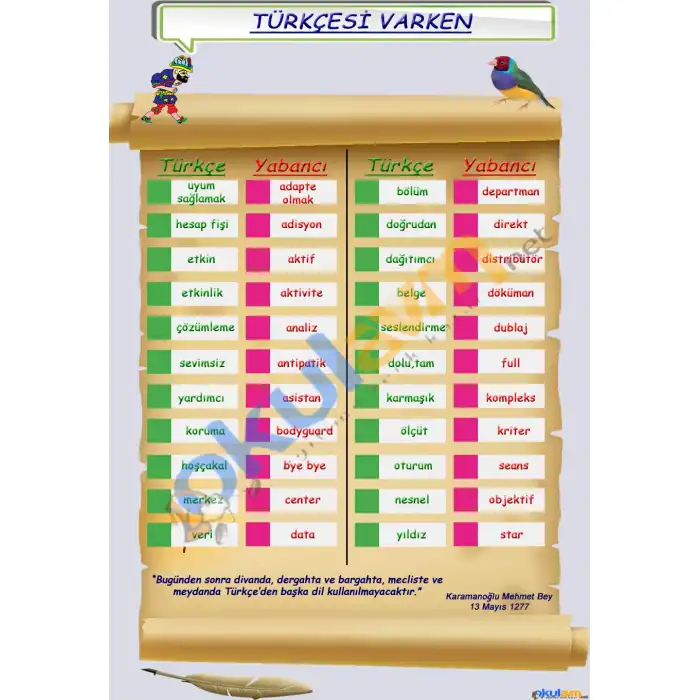 Türkçesi Varken Afişi