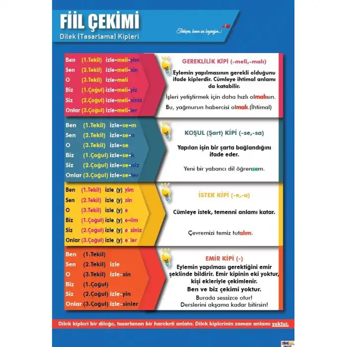 Fiil Çekimi (Dilek Kipleri) Afişi
