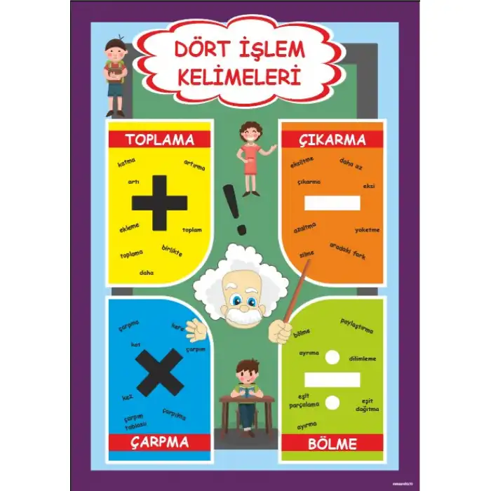 Dört İşlem İfadeleri Afişi