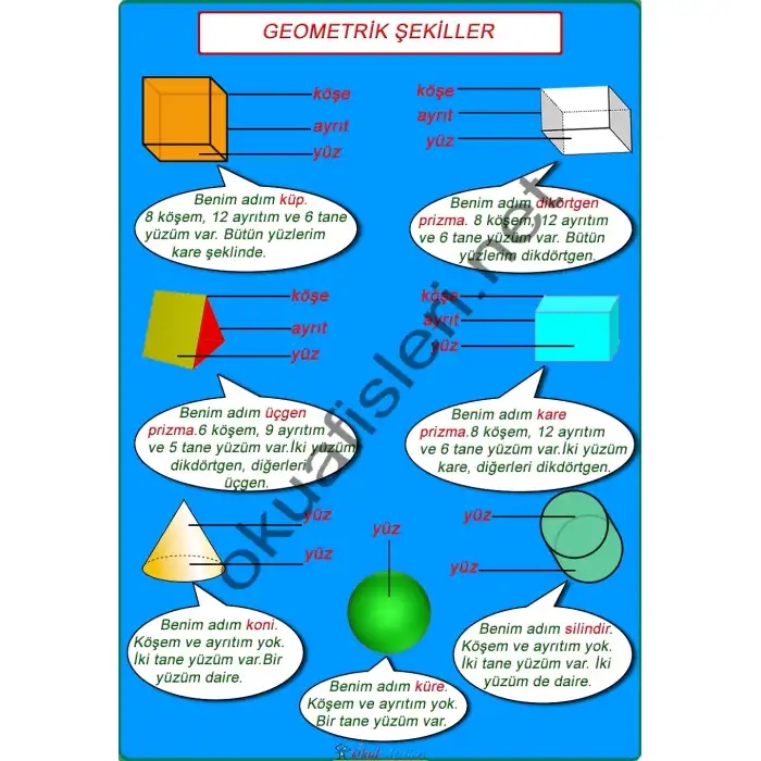 Geometrik Şekiller Afişi