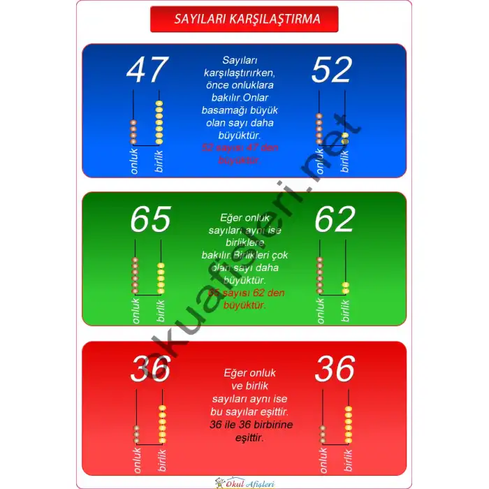 2. Sınıf Sayı Karşılaştırma Afişi