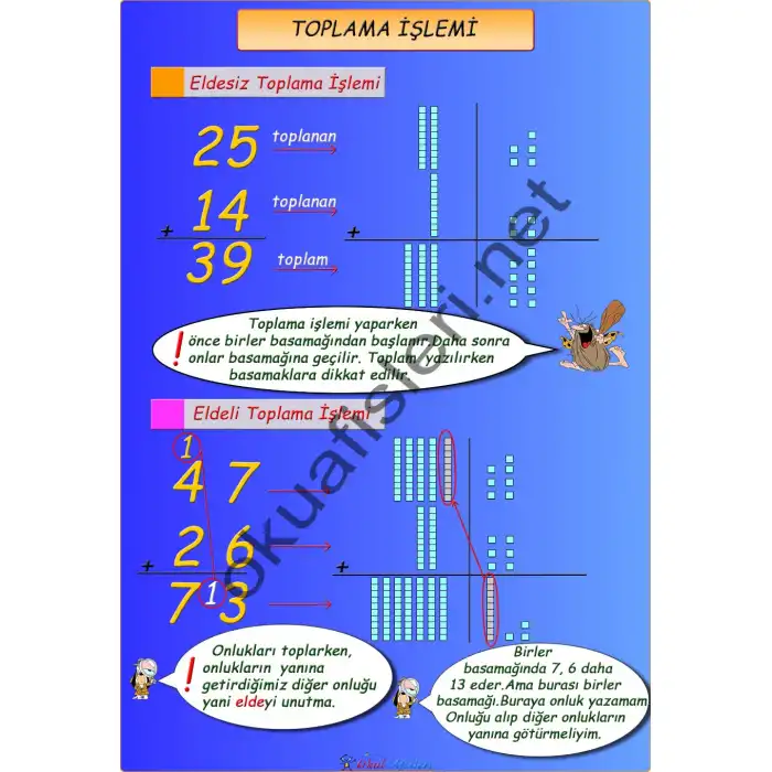 2. Sınıf Toplama İşlemi Afişi
