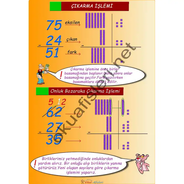 2. Sınıf Çıkarma İşlemi Afişi