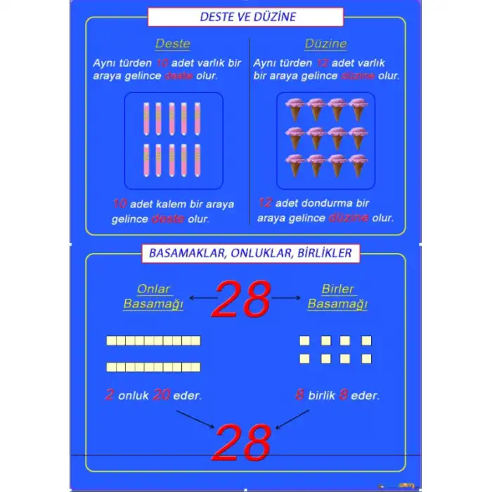 Deste, Düzine ve Basamaklar Afişi