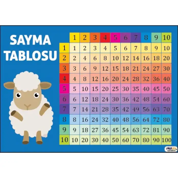 Matematik Ritmik Sayma Tablosu Afişi
