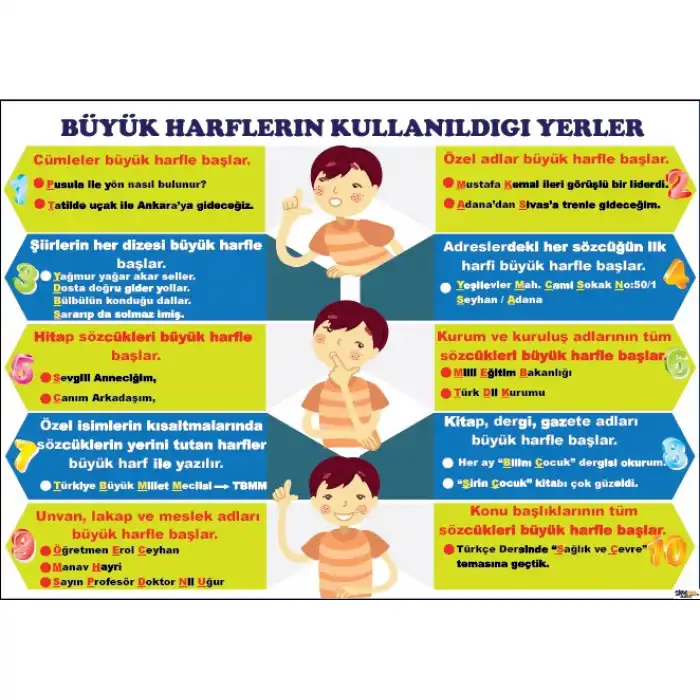 Büyük Harflerin Kullanımı Afişi